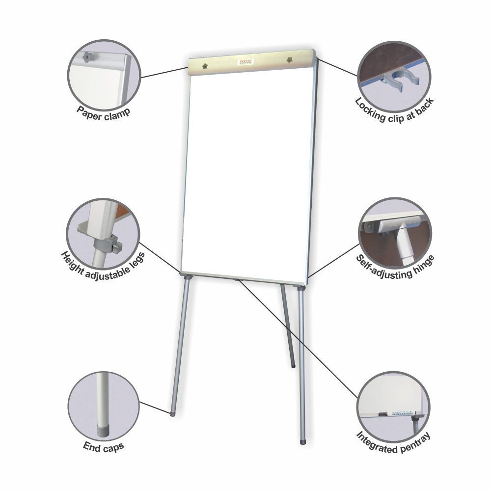 Parrot Products Flipchart Non-Magnetic Standard (1000*640mm)